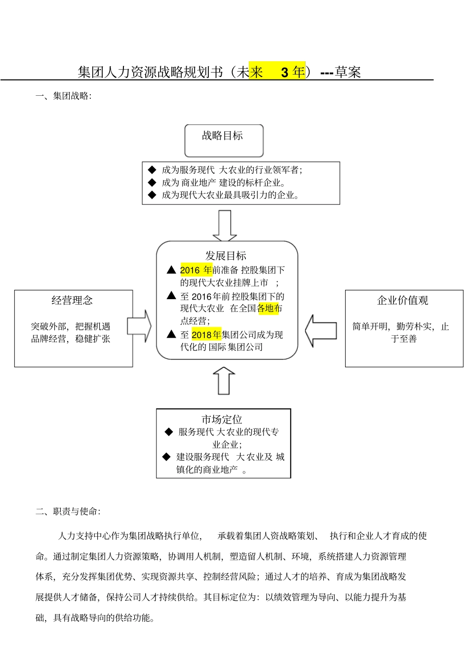 集团人力资源战略3年规划书草案95372_第1页