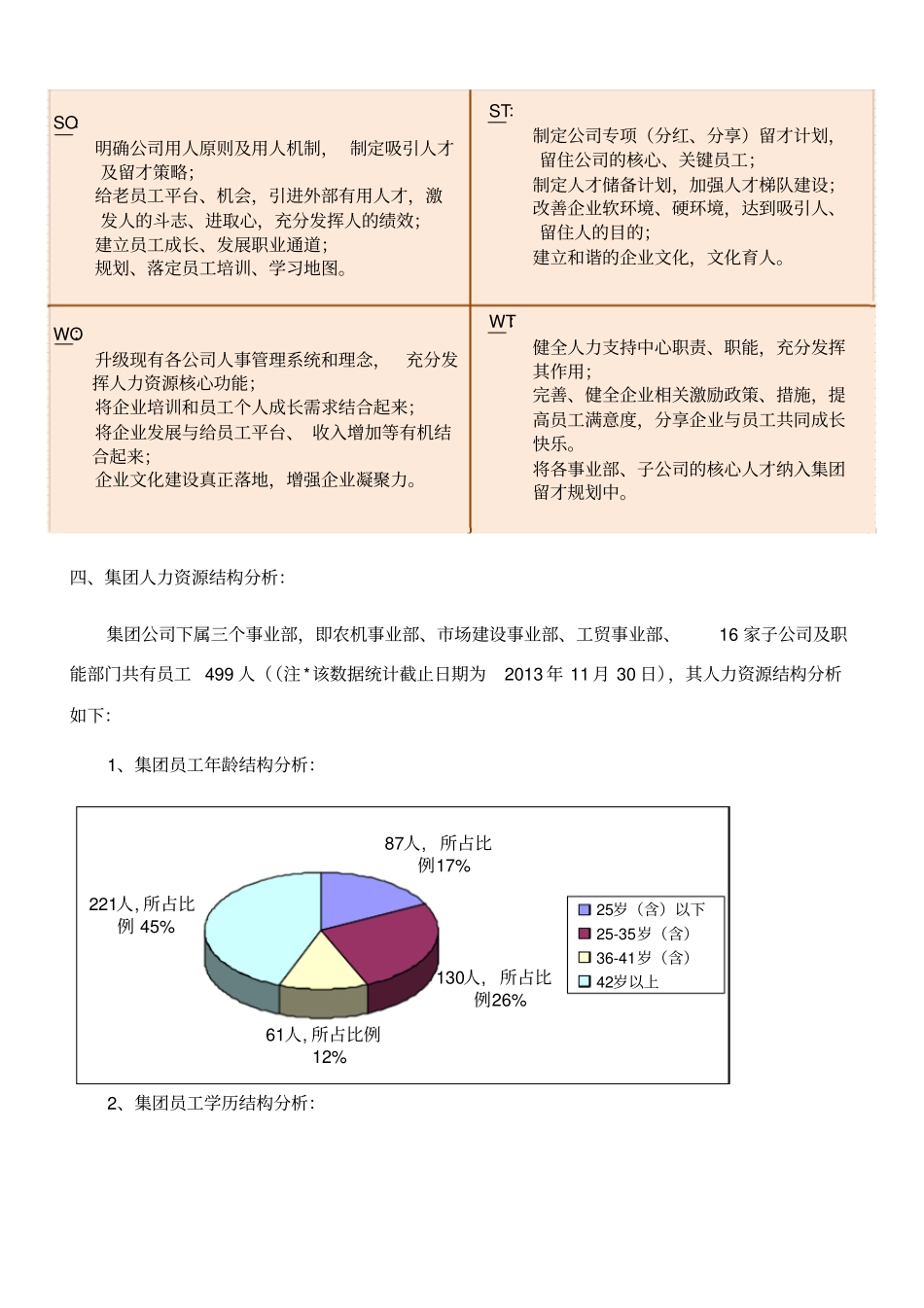 集团人力资源战略3年规划书草案95372_第3页