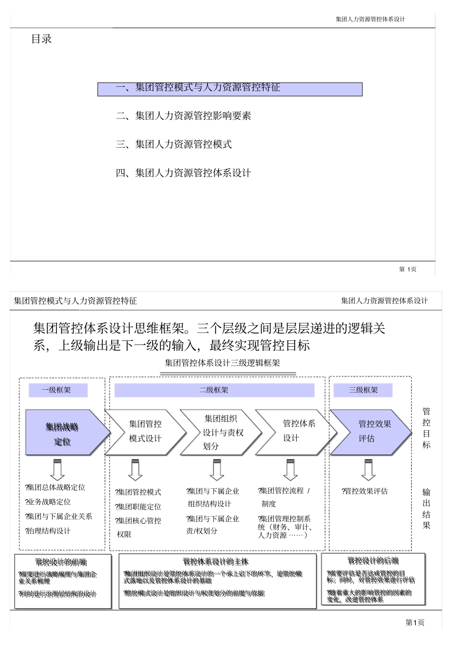 集团人力资源管控体系_第1页