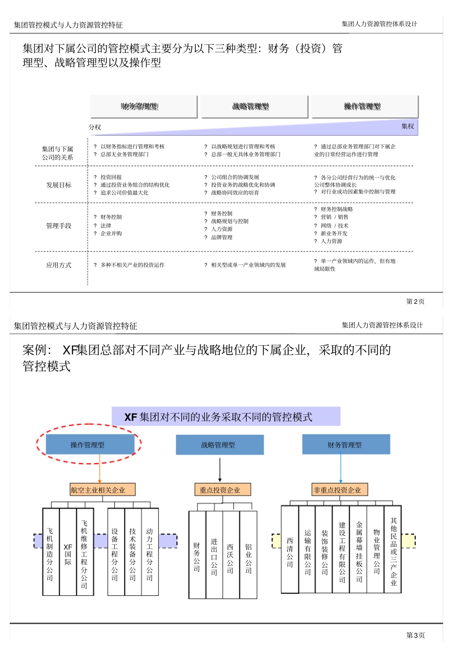 集团人力资源管控体系_第2页
