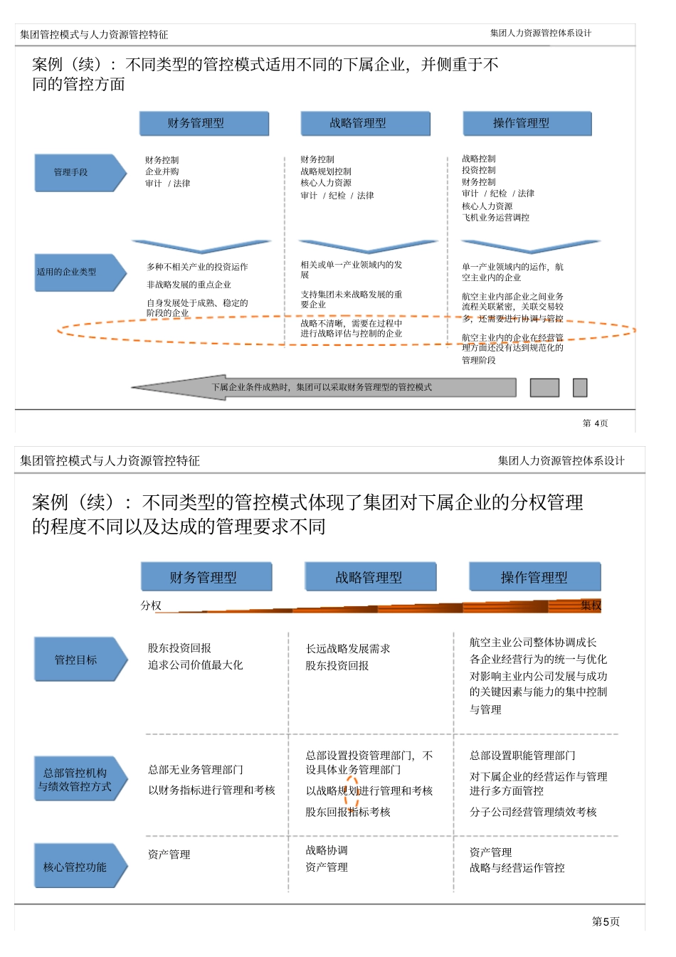 集团人力资源管控体系_第3页