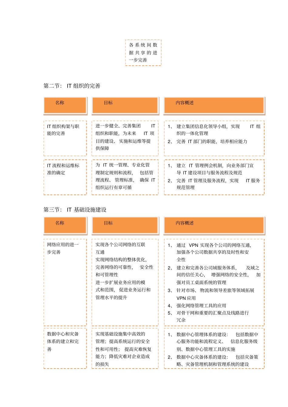 集团企业IT信息化规划案例_第3页
