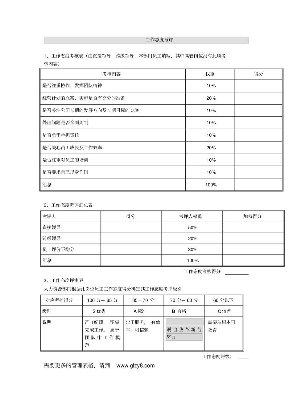 集团公司-高管岗位年考核表_第3页