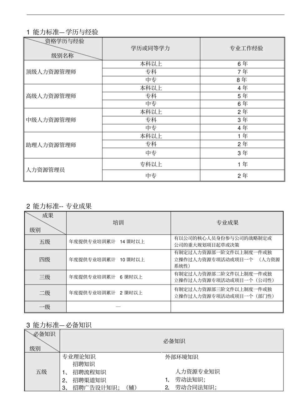 集团公司人力资源职种任职资格体系标准_第3页