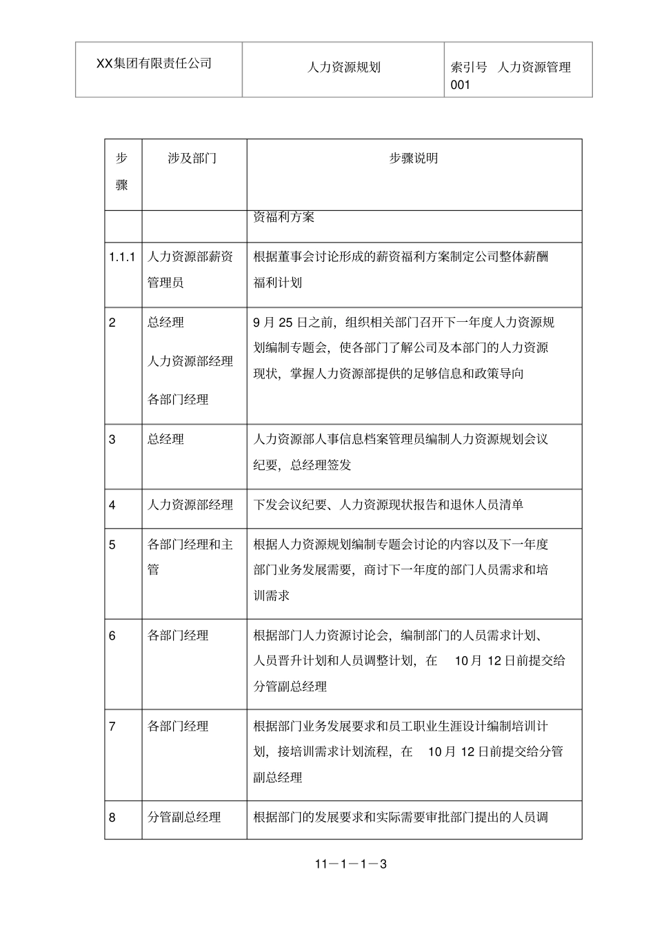 集团公司人力资源规划_第3页