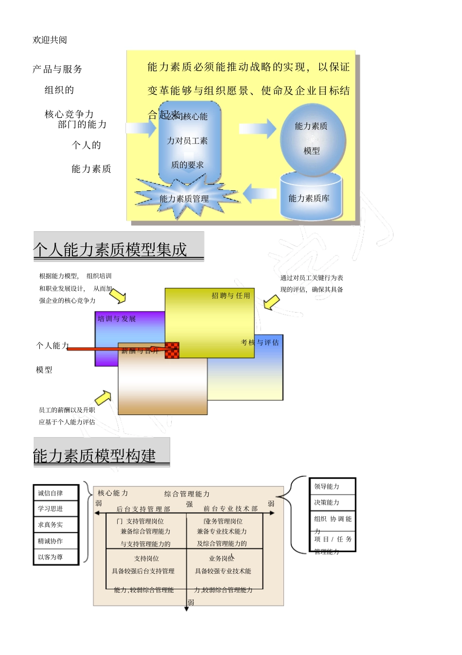 集团公司人力资源管理架构思路_第3页