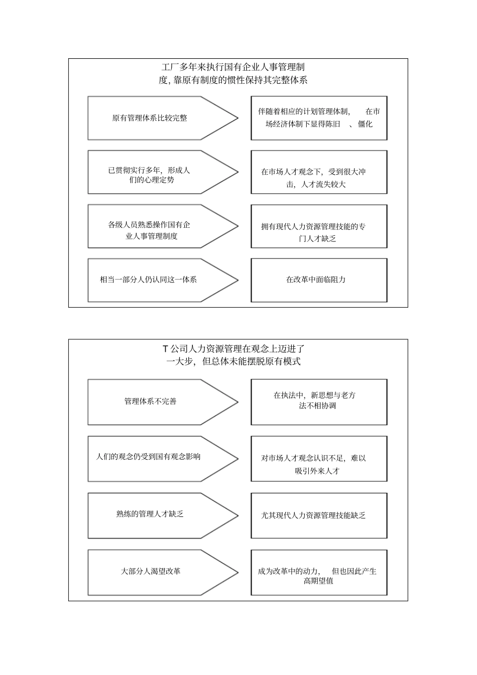 集团公司人力资源诊断报告大全_第2页