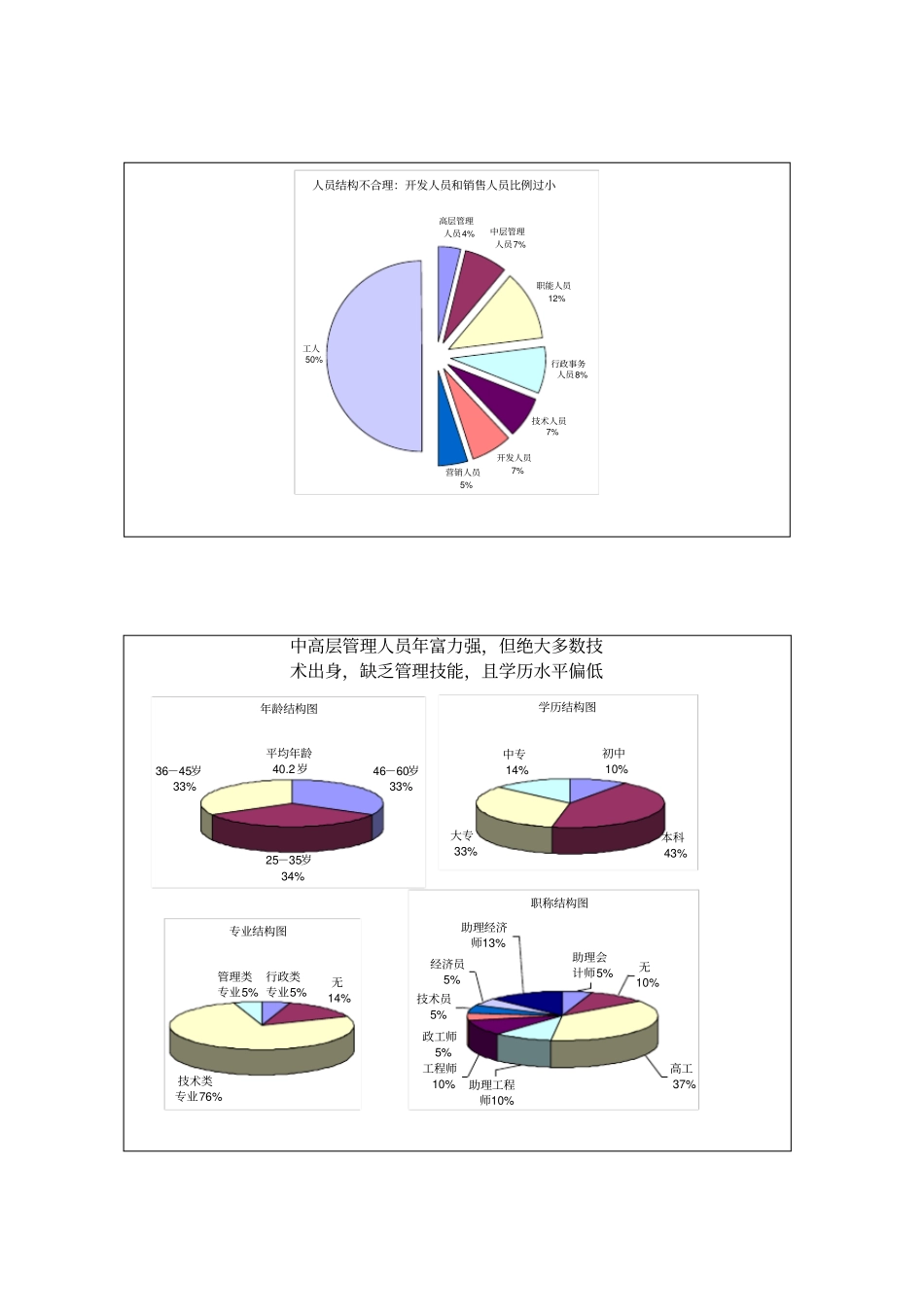 集团公司人力资源诊断报告大全_第3页