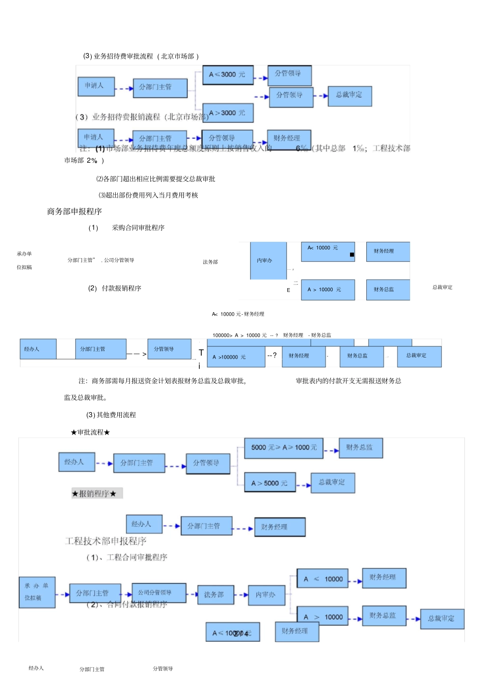 集团公司各项费用审批及报销流程_第2页