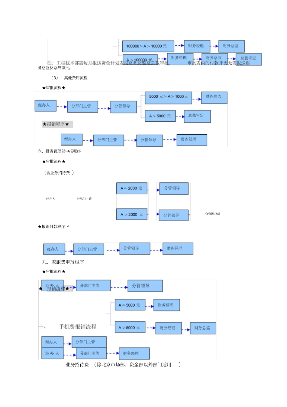 集团公司各项费用审批及报销流程_第3页