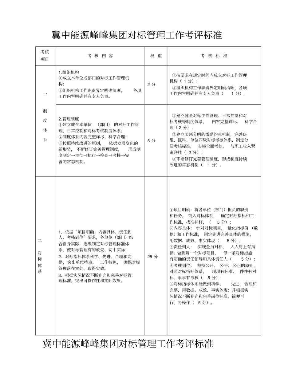 集团公司对标管理考核标准_第1页