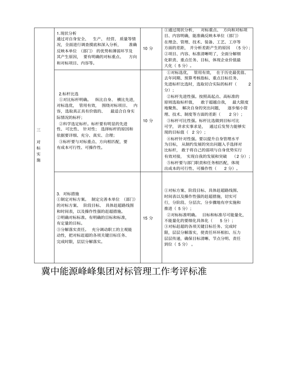 集团公司对标管理考核标准_第2页
