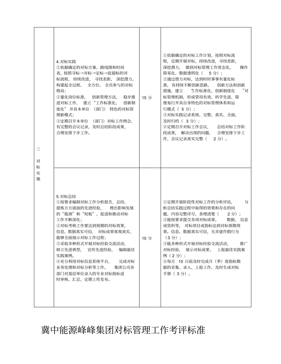 集团公司对标管理考核标准_第3页