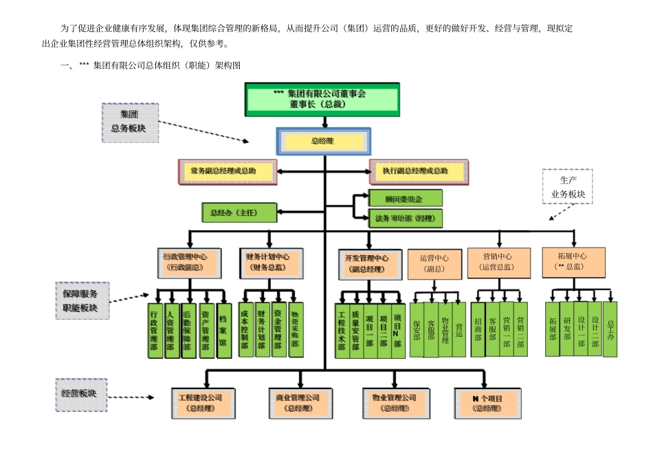 集团公司组织架构策划方案_第2页
