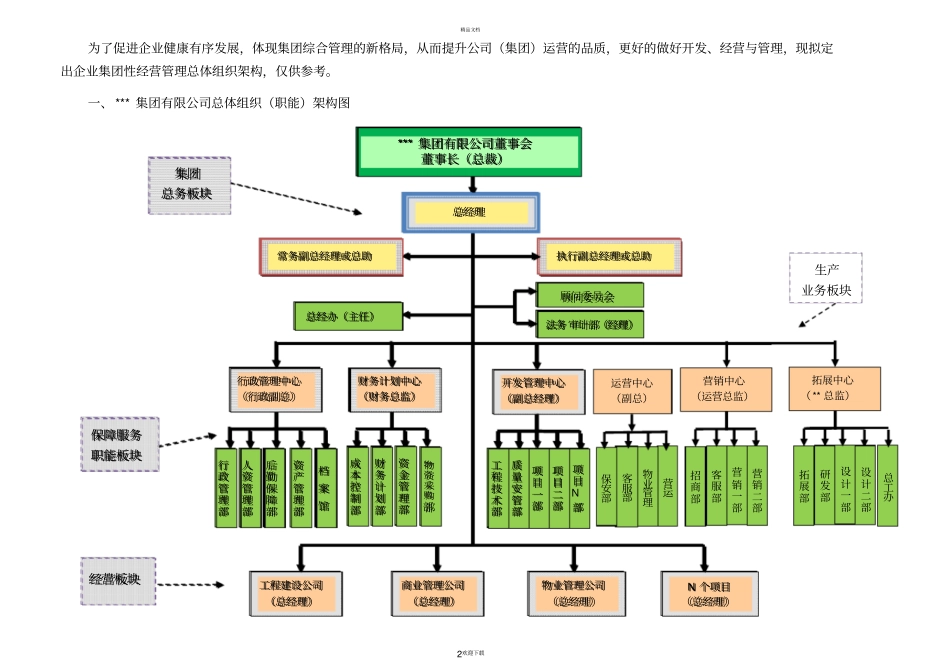 集团公司组织架构策划方案AA_第2页