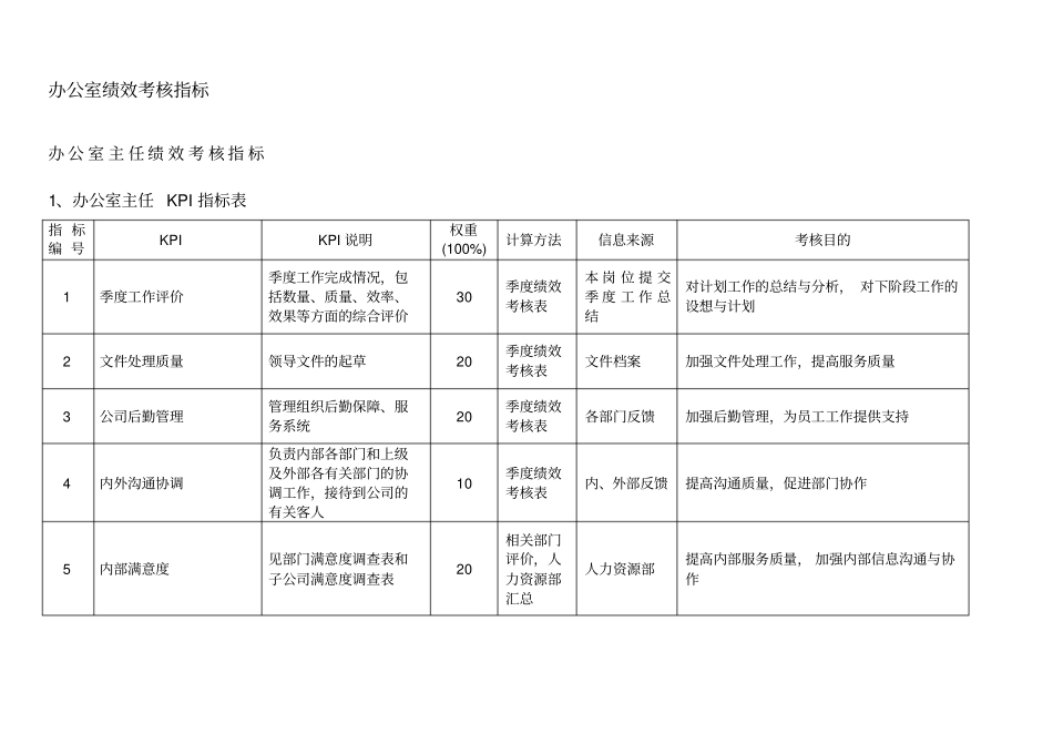 集团办公室绩效考核指标体系表_第2页