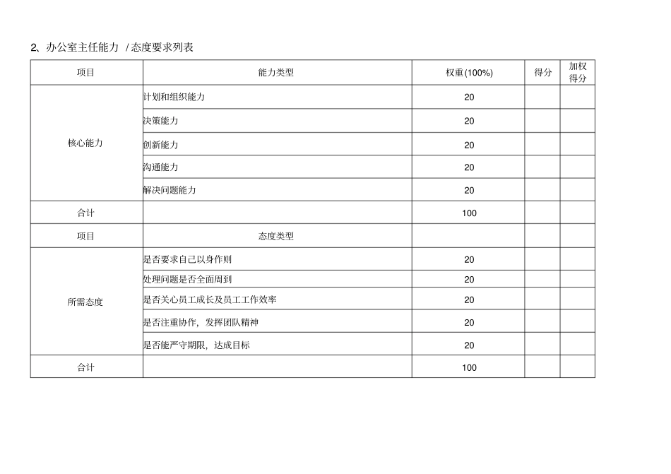 集团办公室绩效考核指标体系表_第3页
