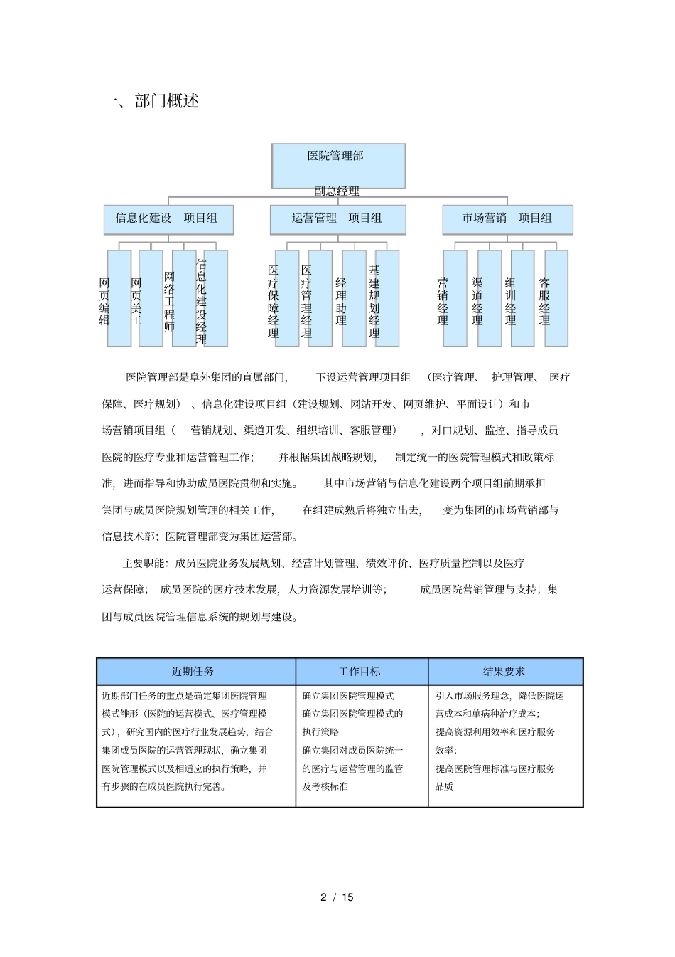 集团医院管理部组织结构及各岗位说明_第2页