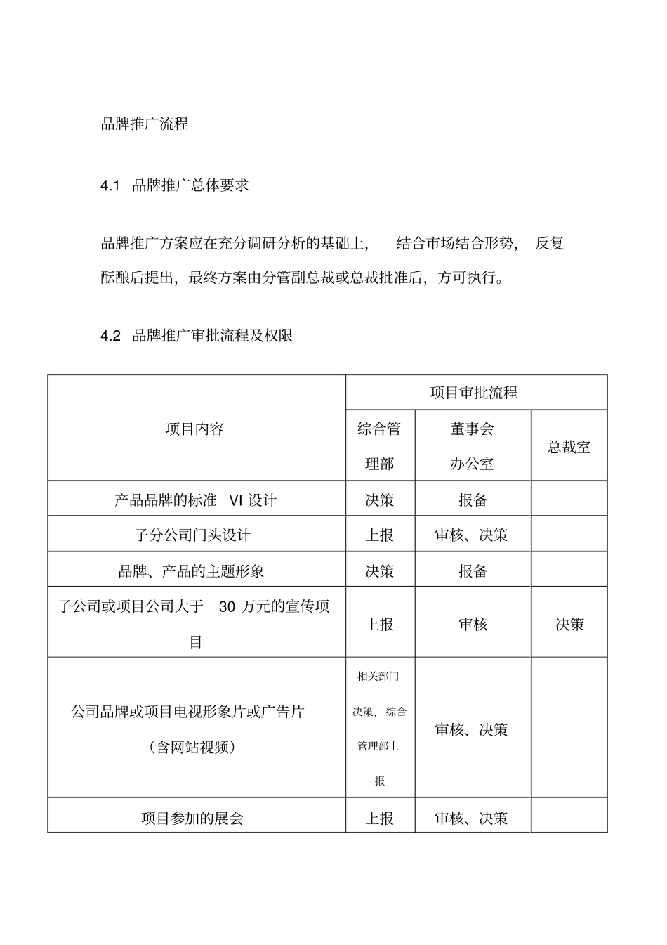 集团品牌管理制度及职责_第3页