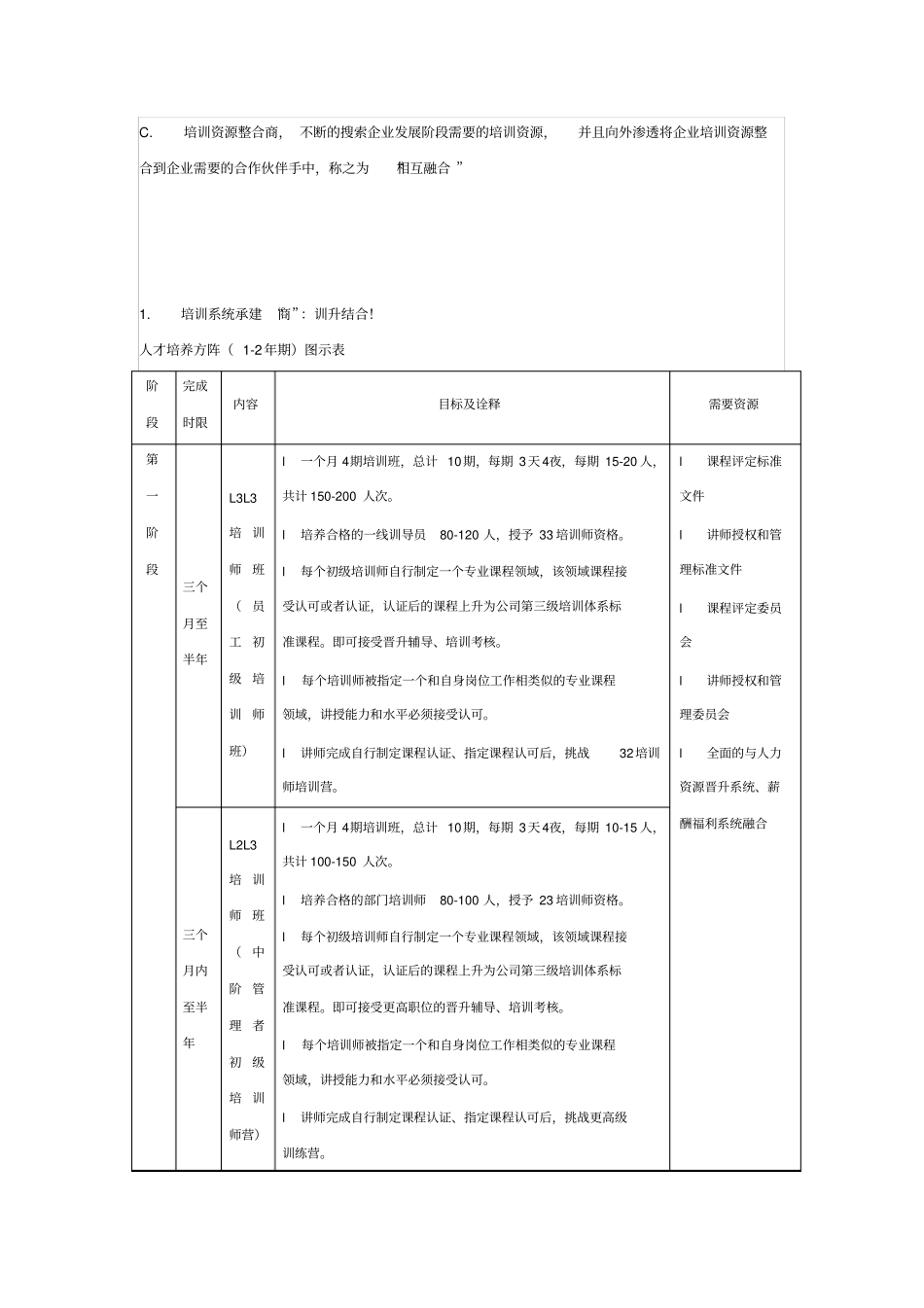 集团培训中心运作计划_第2页