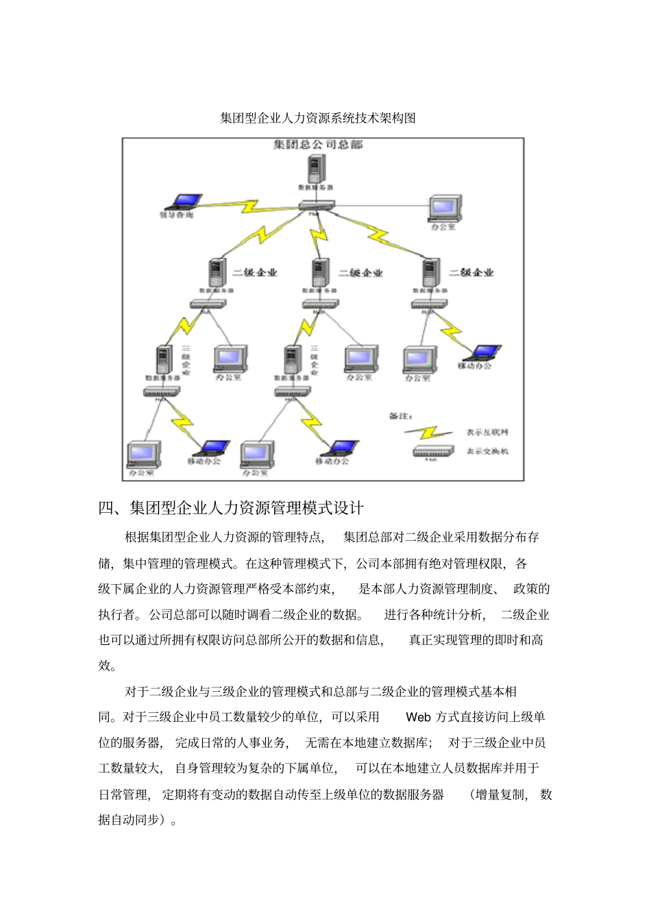 集团型人力资源解决方案_第3页