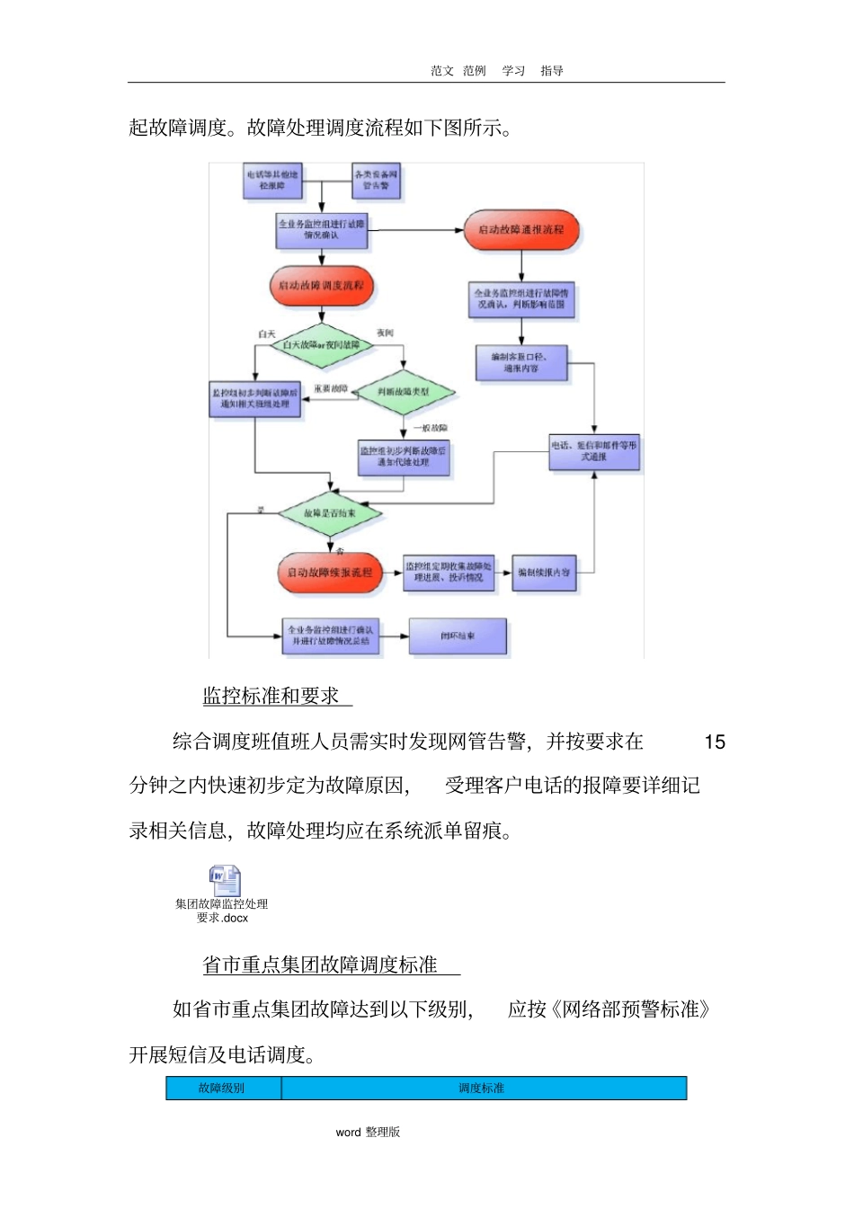 集团客户专线故障监控、处理及保障方案总结_第2页