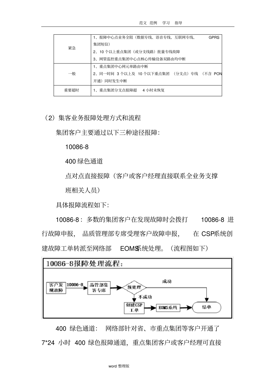 集团客户专线故障监控、处理及保障方案总结_第3页