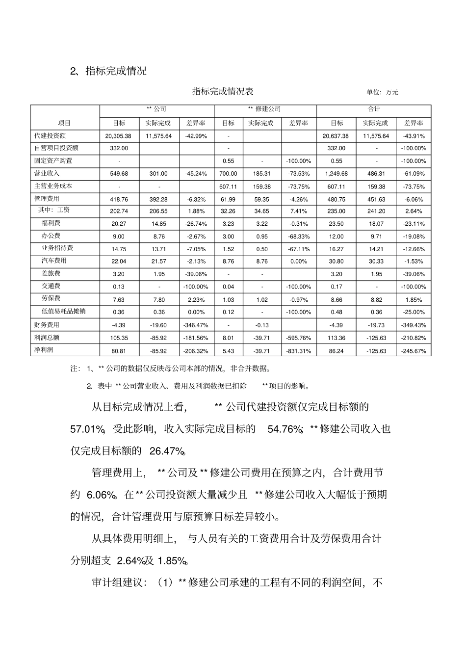 集团对子公司的年经济效益专项审计报告模板_第3页