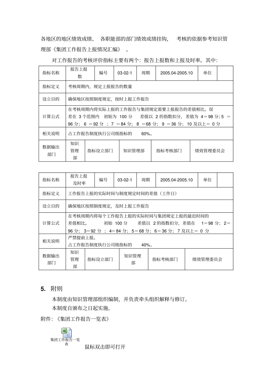 集团工作报告制度_第3页