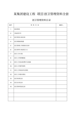 集团建设工程项目创卫全套管理资料