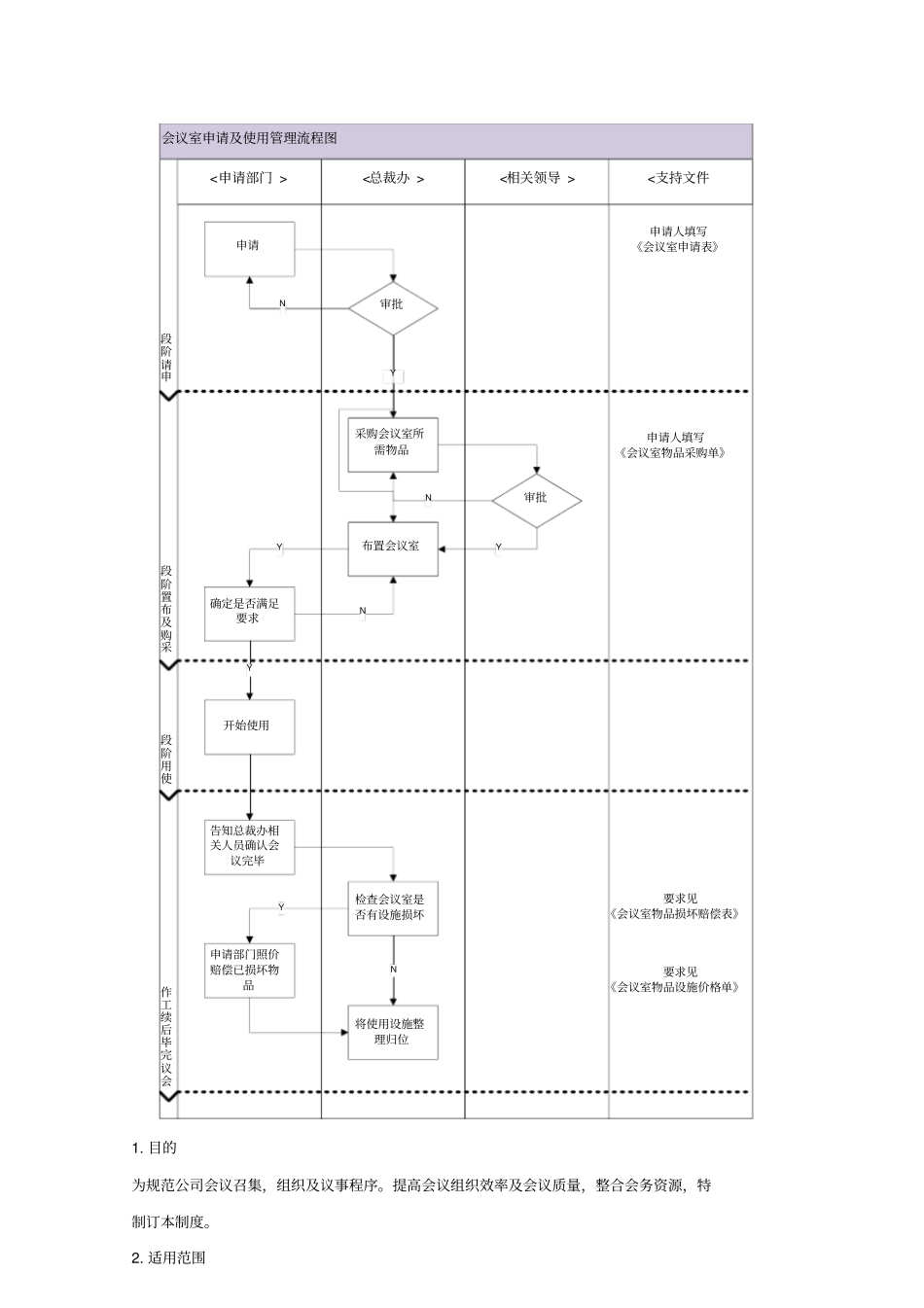 集团总部会议室管理制度_第2页