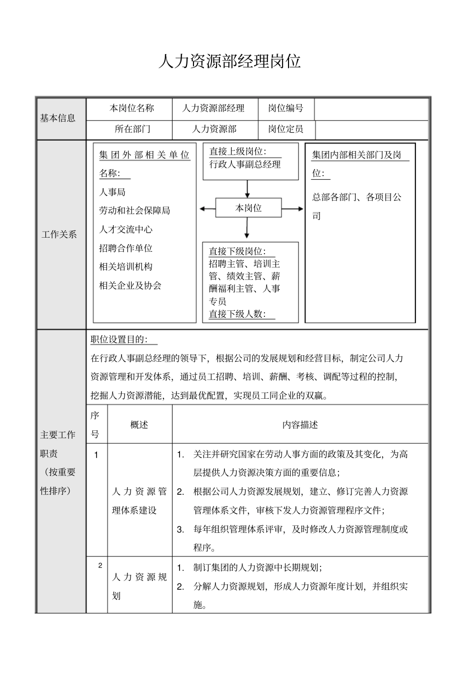 集团总部人力资源部岗位说明书汇编_第2页