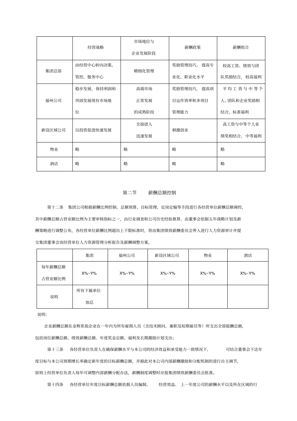 集团有限责任公司集团化薪酬体系管理方案_第3页