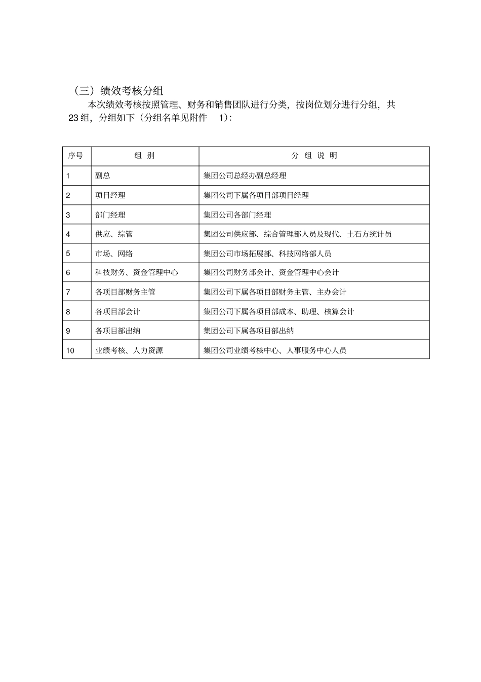 集团有限公司绩效考核实施细则_第2页