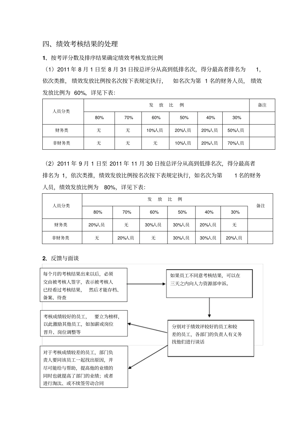 集团有限公司绩效考核实施细则_第3页