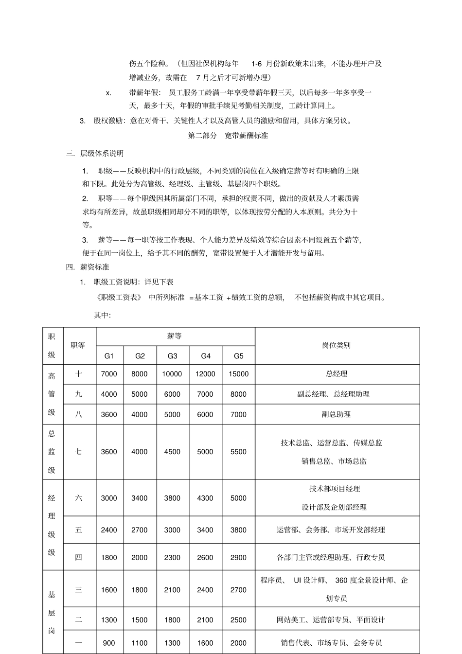 集团有限公司薪酬体系方案_第2页