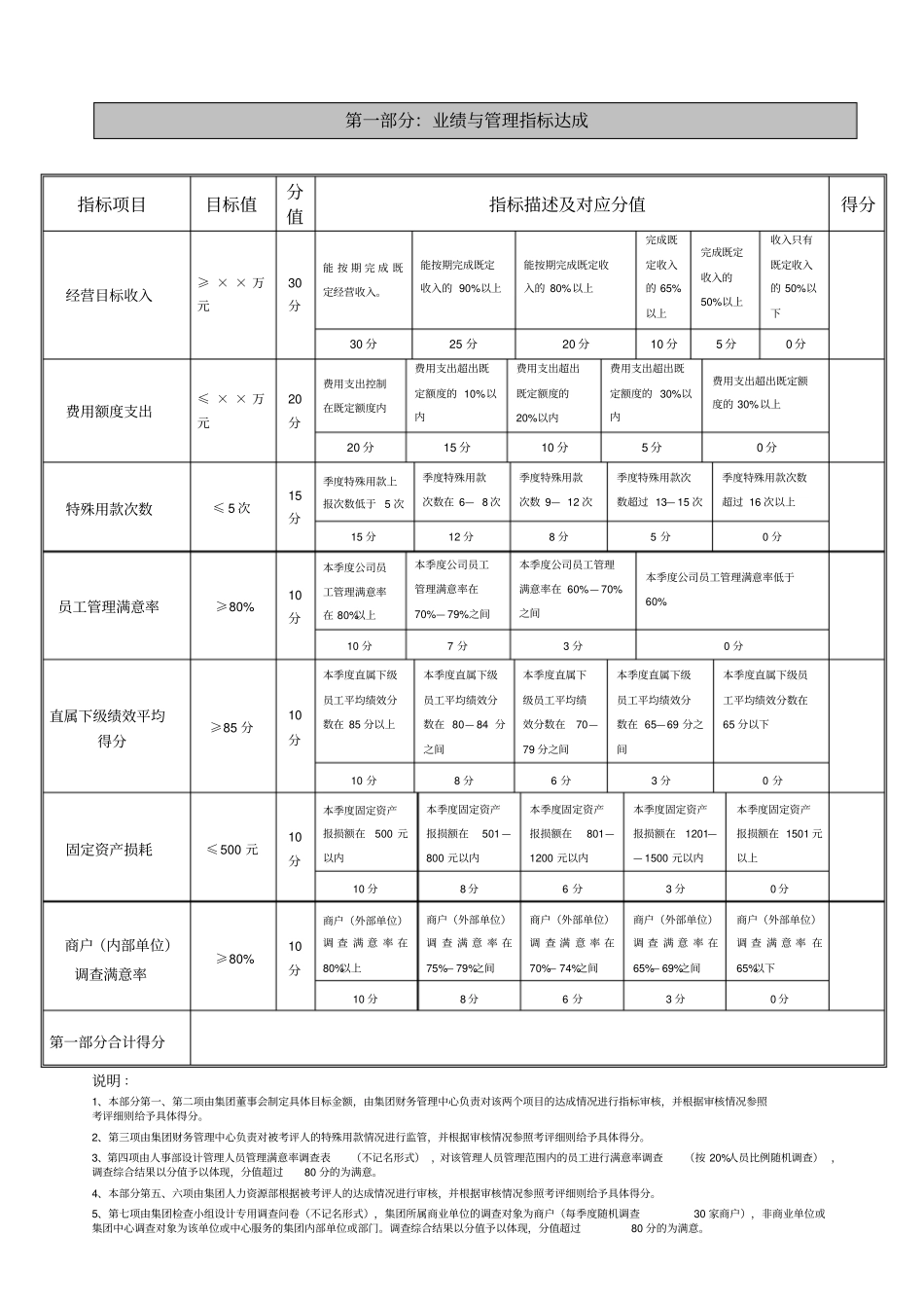 集团管理职人员转正考核表_第2页