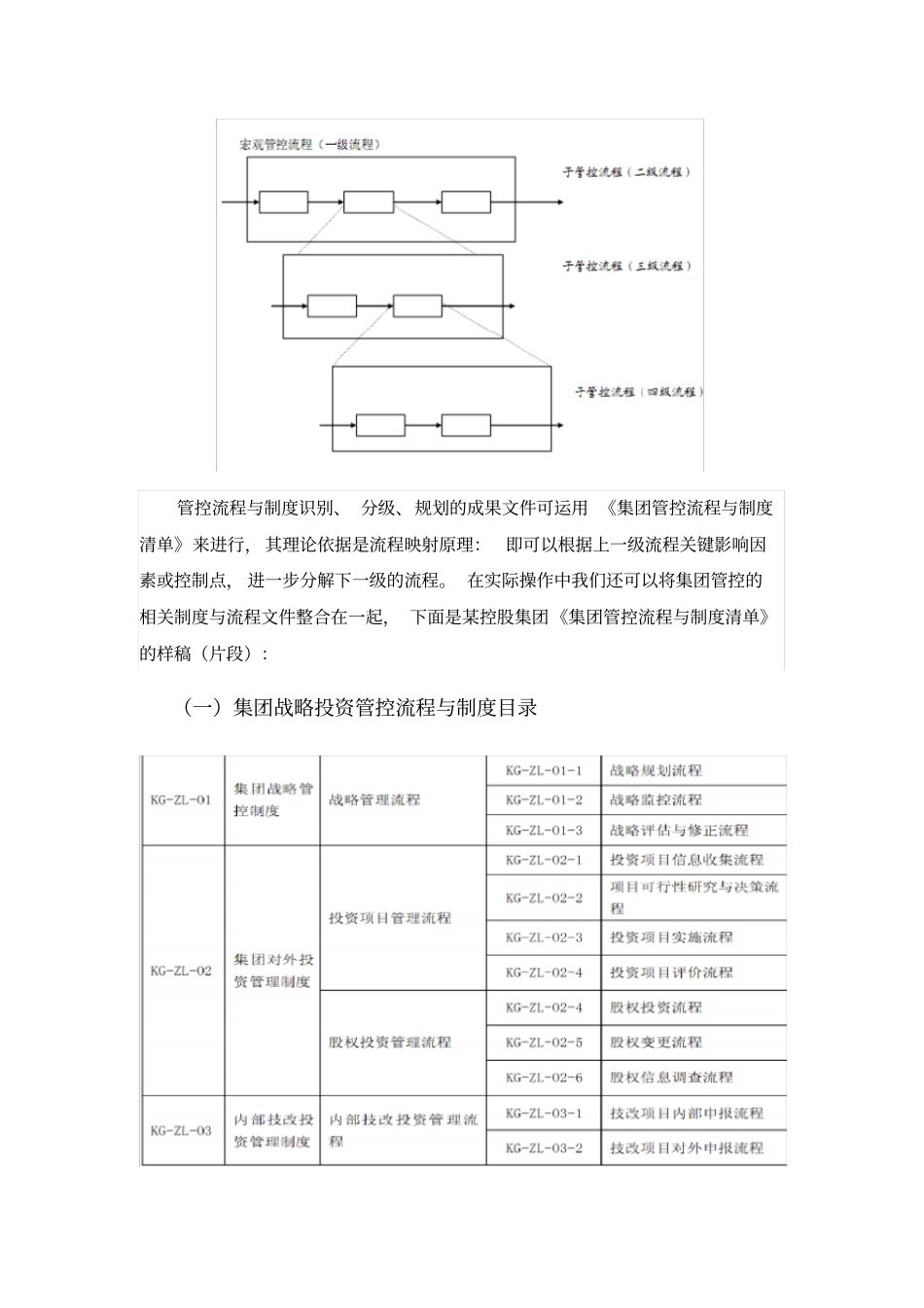集团管控流程优化_第3页