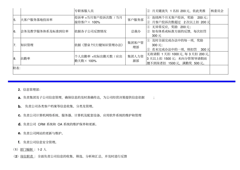 集团组织架构及职责说明_第3页