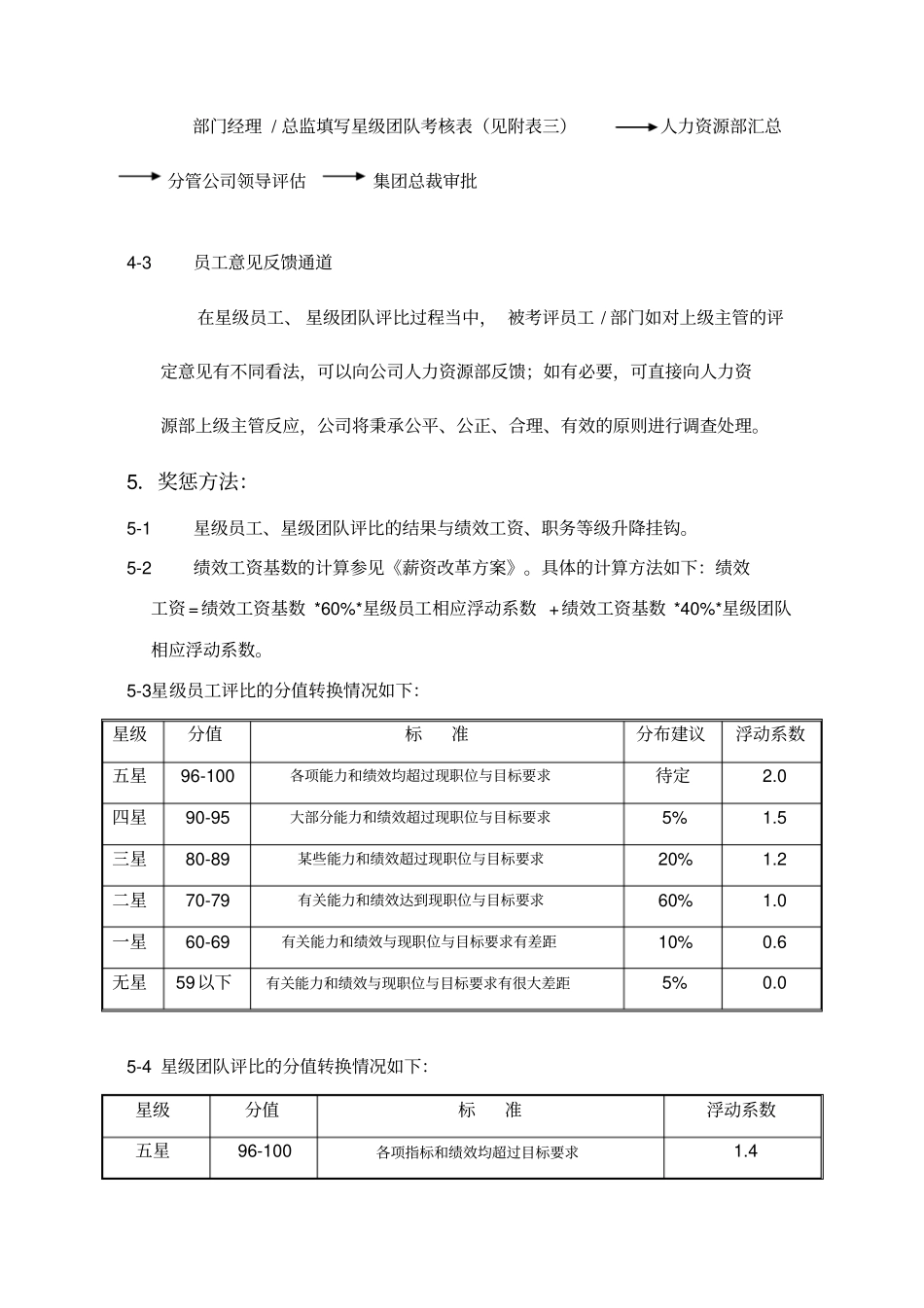 集团绩效管理制度_第3页
