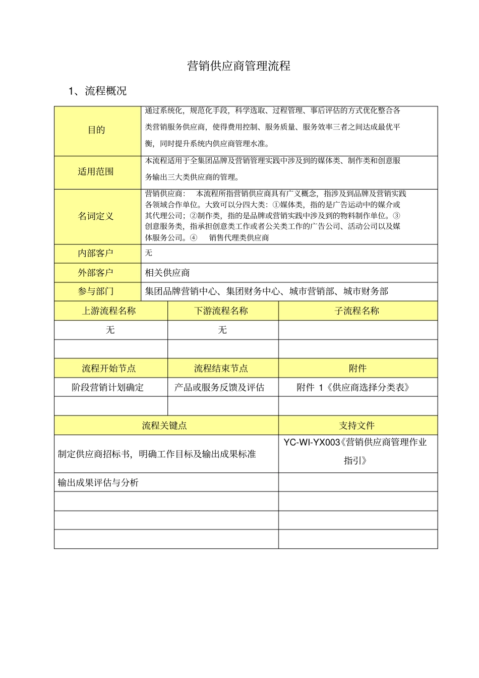 集团营销供应商管理流程_第2页