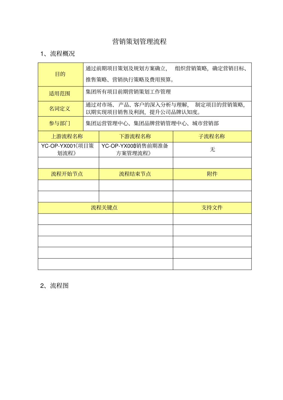 集团营销策划管理流程_第2页