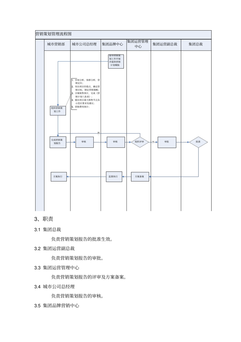 集团营销策划管理流程_第3页