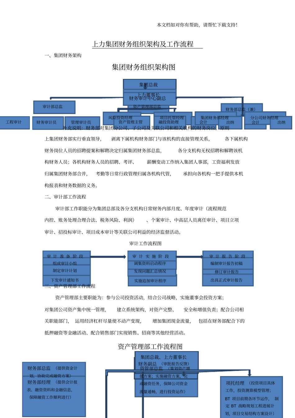 集团财务架构及工作流程_第1页