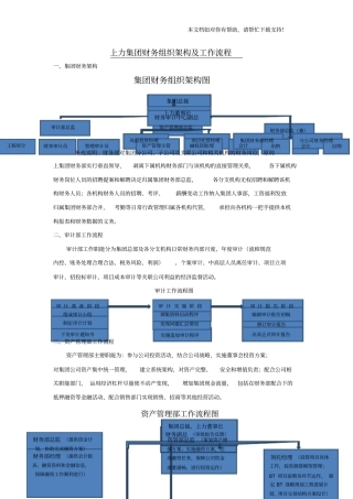 集团财务架构及工作流程