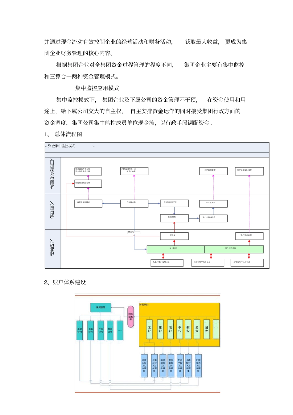 集团资金管理解决方案_第2页