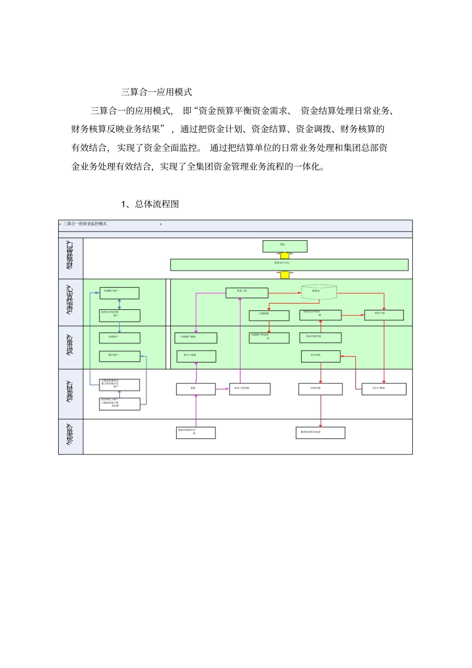 集团资金管理解决方案_第3页