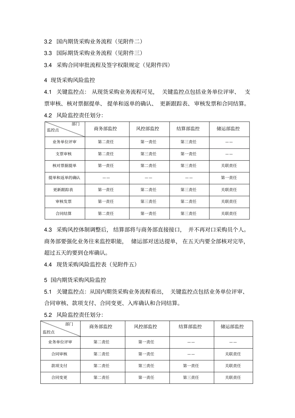 集团采购风险控制工作实施细_第3页
