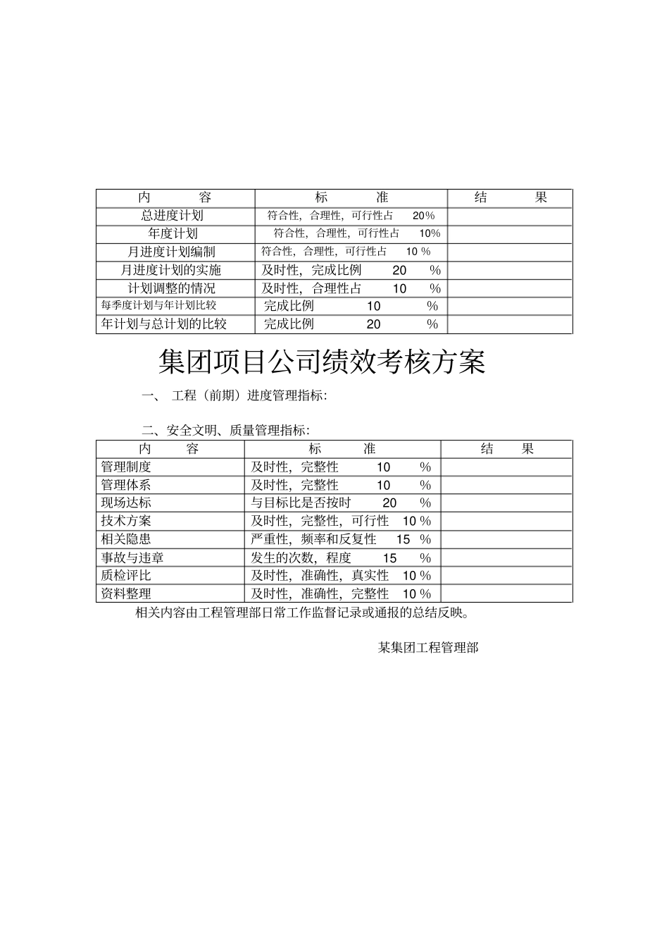 集团项目公司绩效考核方案_第2页