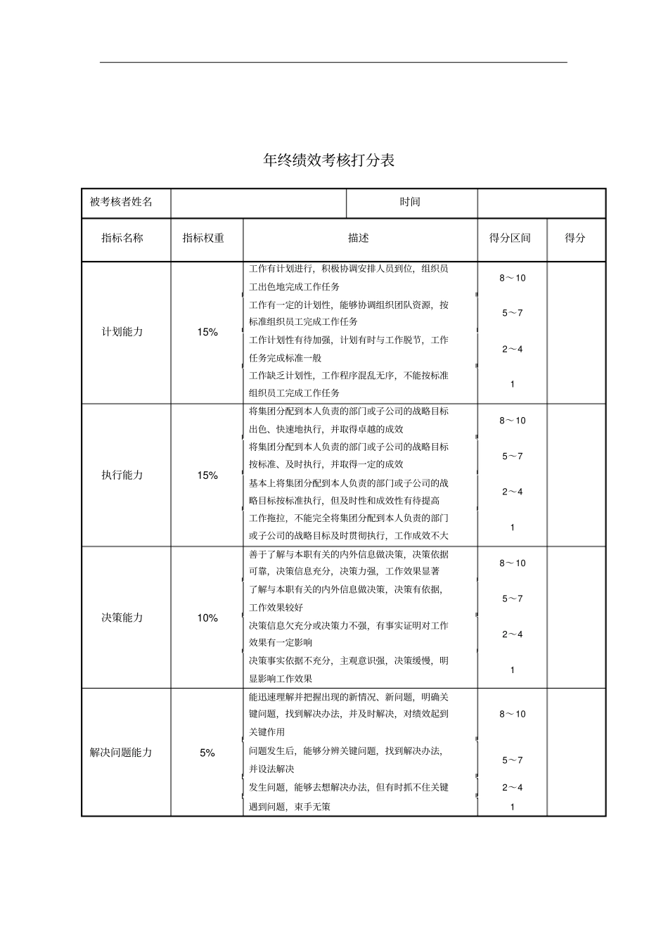 集团高管及子公司总经理年终绩效考核方案_第2页